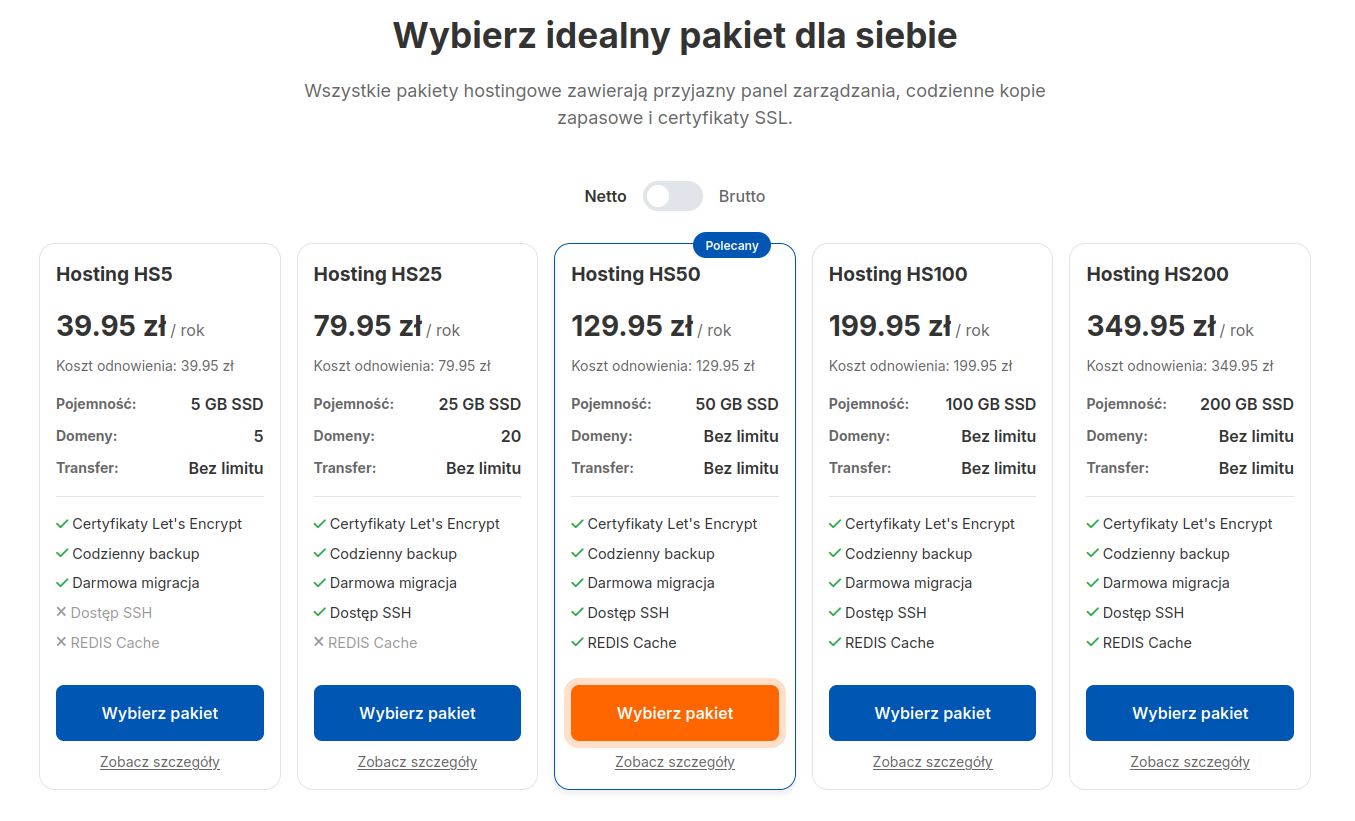 Tabela porównawcza pakietów hostingowych IQhost