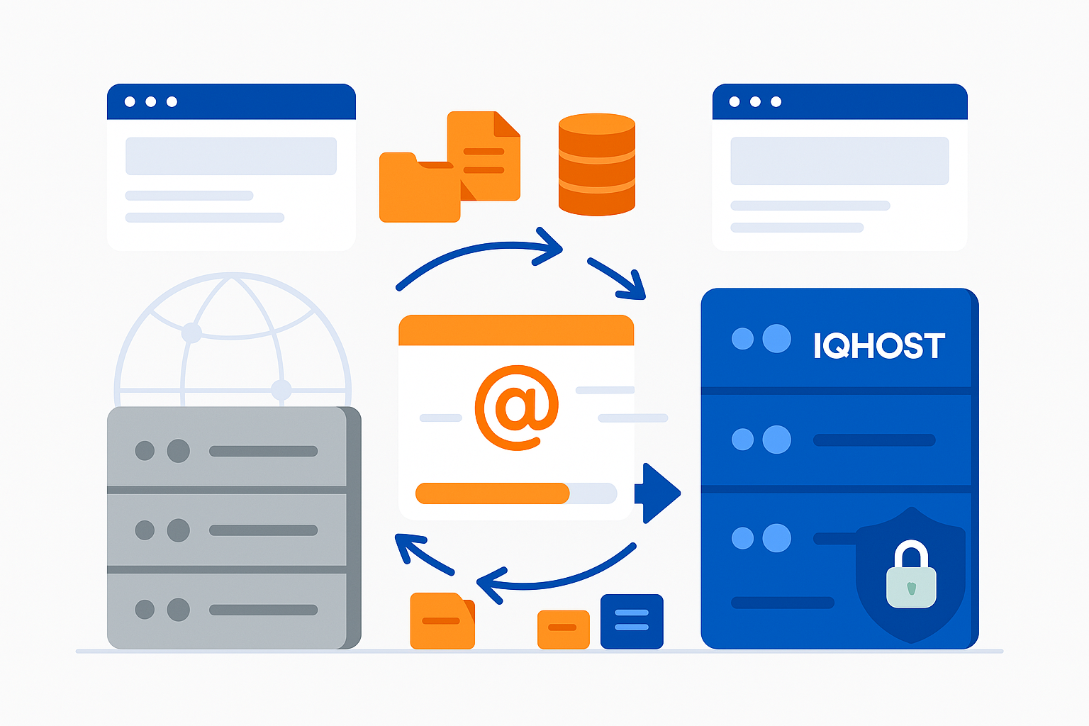 Warunki bezpłatnej migracji